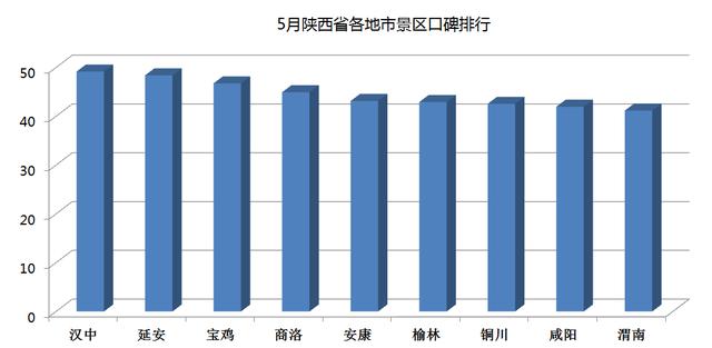 渭南gdp_宁夏银川与山西太原,不比GDP,只看摩天大楼,谁更强(3)