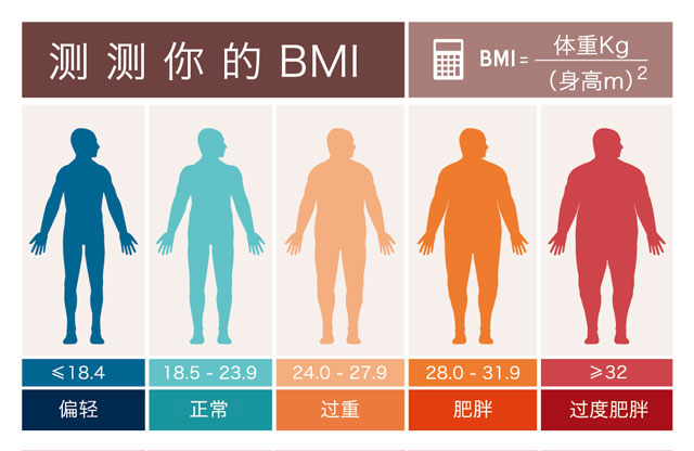 中国人口超重的指标_中国衰退指标(3)