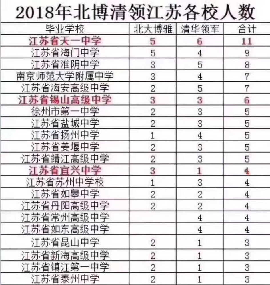 无锡人口2018总人数_无锡人口分布图