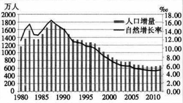 高有多少人口_北流隆盛镇有多少人口