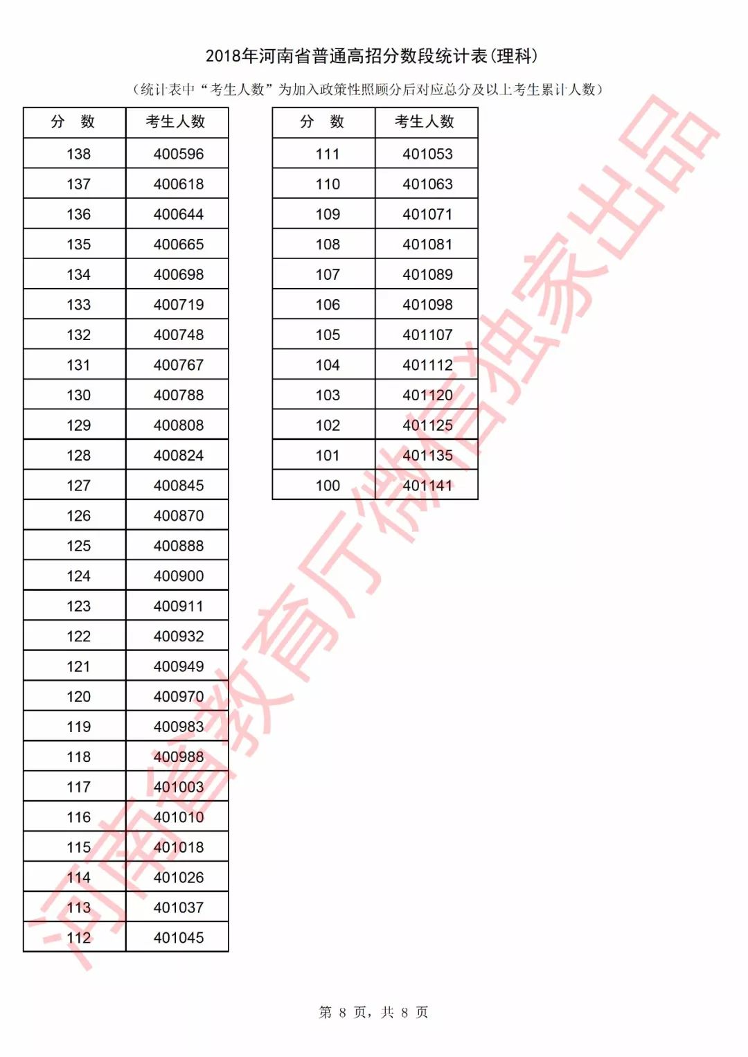 河南省人口统计_河南省葛姓人口分布图(2)