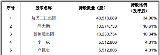 此后,另两位海归博士李成和卢昆忠先后也加入进来.