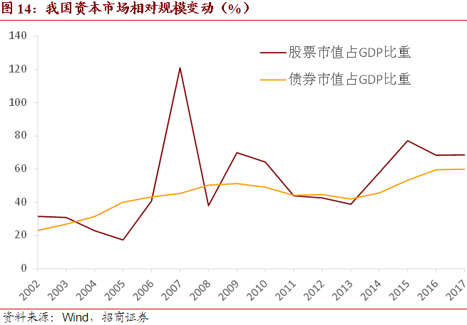 亚洲GDP比重_国企所占gdp比重(3)