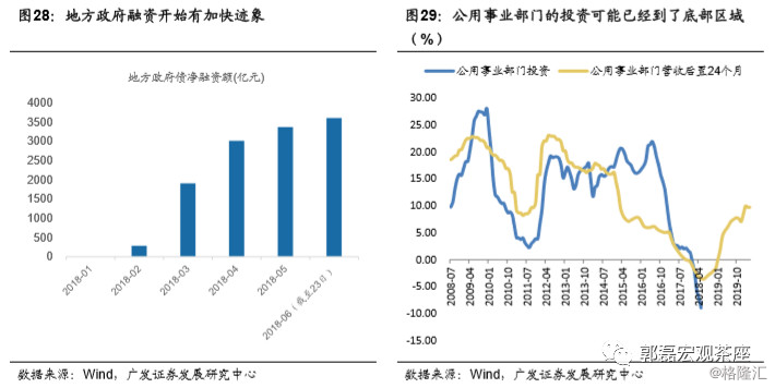 吃鸡所带来的gdp增长_指标与市场系列五 GDP 鸡的屁 你真的了解GDP吗(2)