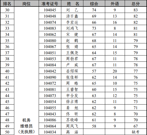 大连2018年常住人口_2018年大连要上天 这25个好消息让所有大连人都沸腾了