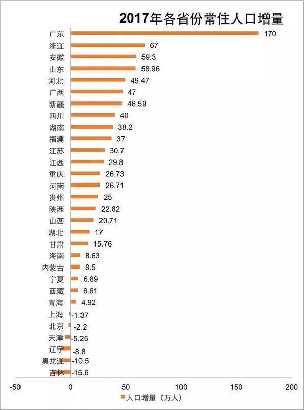 浙江省常住人口有多少_浙江省各市常住人口数量(3)