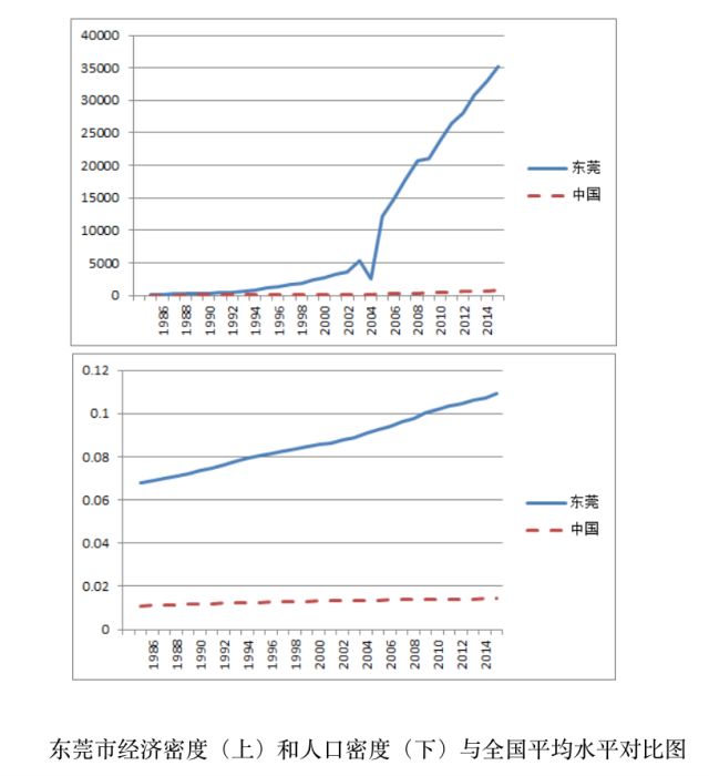 安徽省改革开放前GDP_中国改革开放前主要城市GDP排行(3)