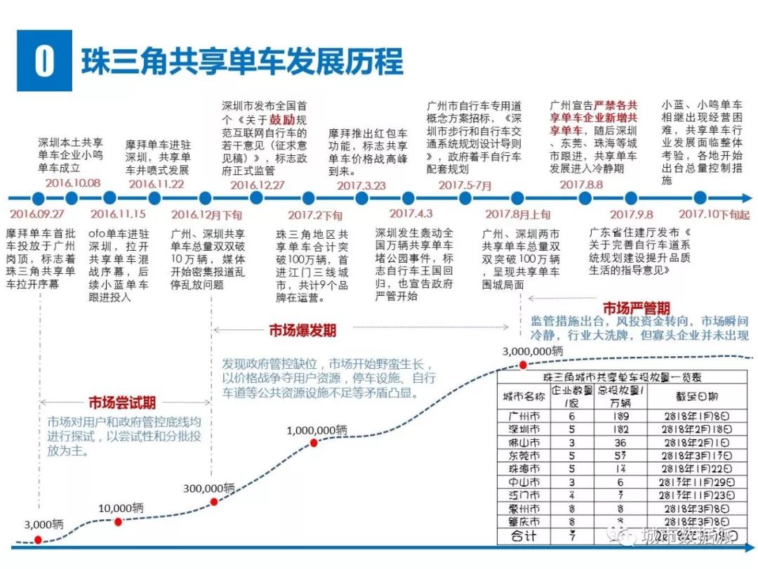 金牛湖街道人口数_人口普查(3)