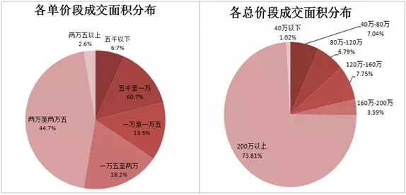 崂山户籍人口_松阳县户籍人口徐建华(3)