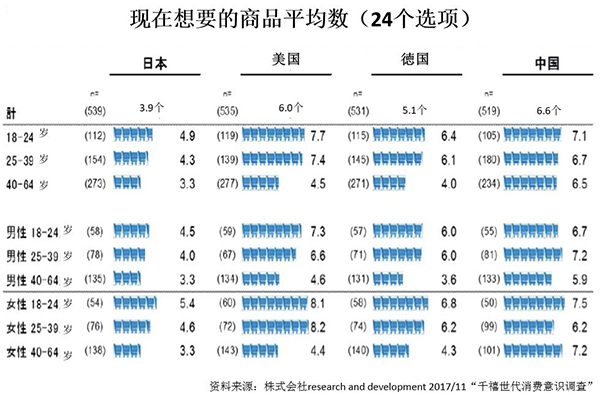 人口性化_杨性人口数量