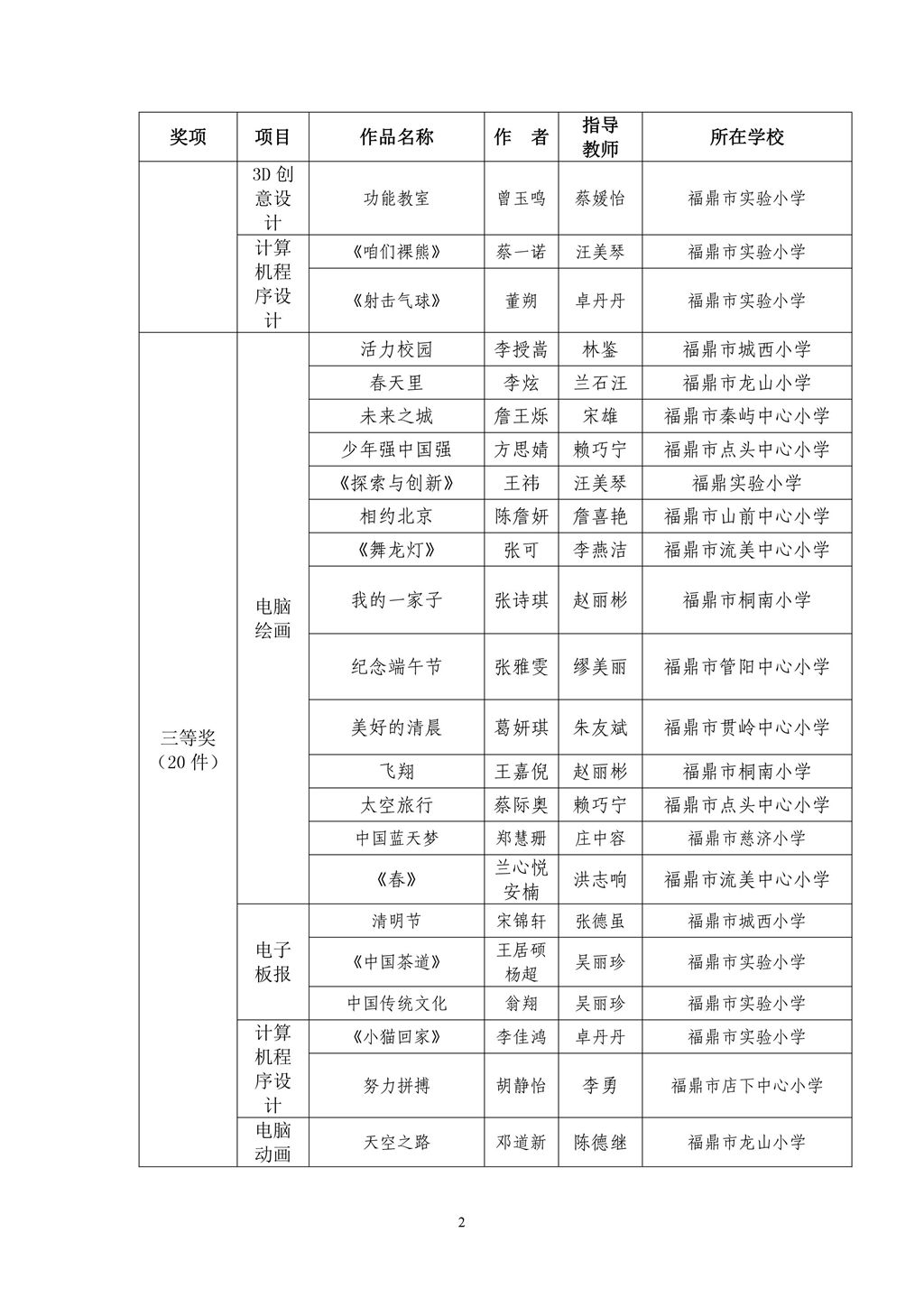 流动人口登记表_采用城市居住证求解人口管理难题