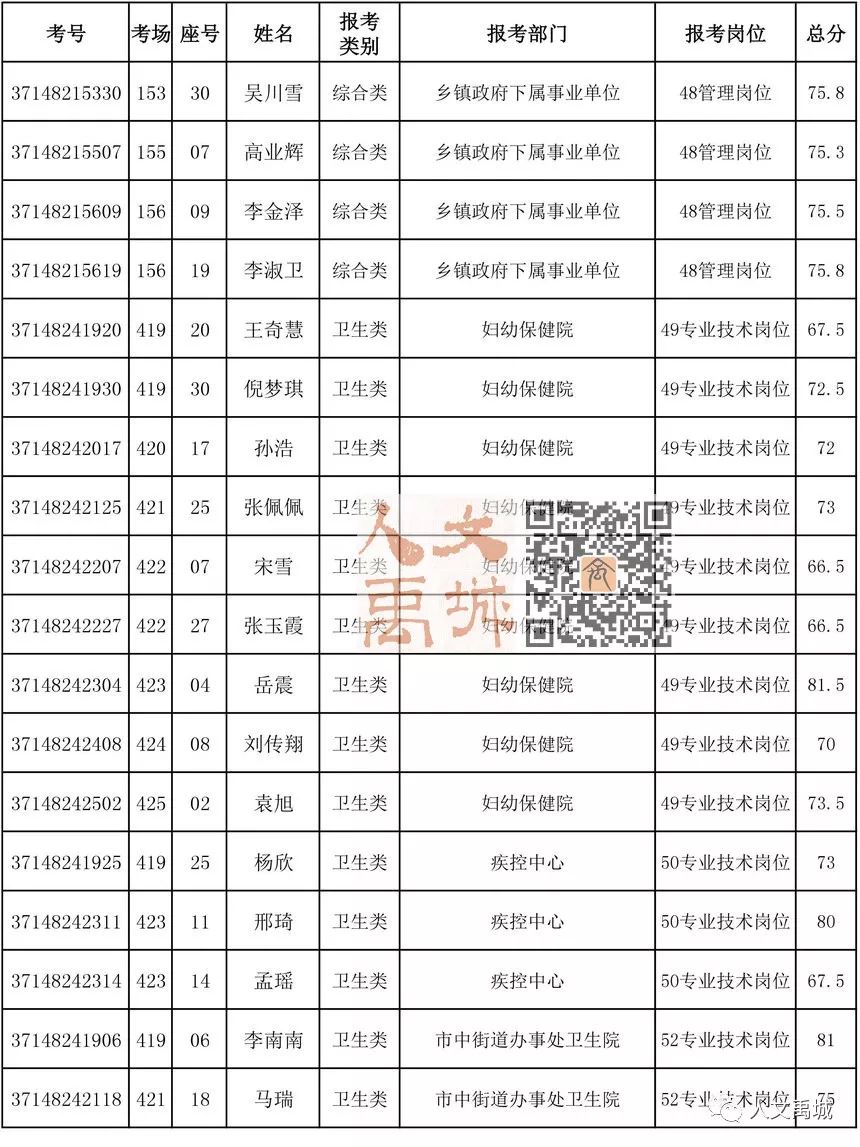 禹城人口_速看 6月1日起,禁止上路