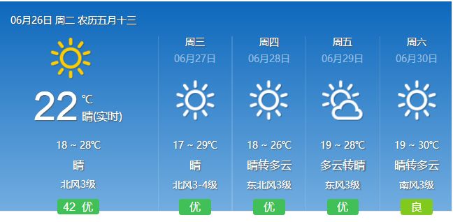 关注未来一周的温度变化和天气状况