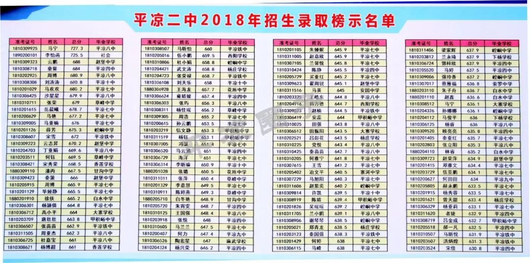 平凉二中陕师大附中今天出录取榜啦