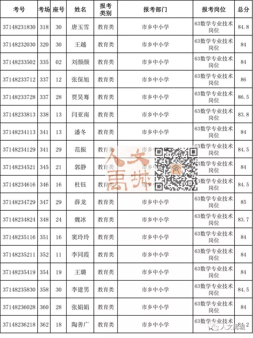 禹城人口_速看 6月1日起,禁止上路