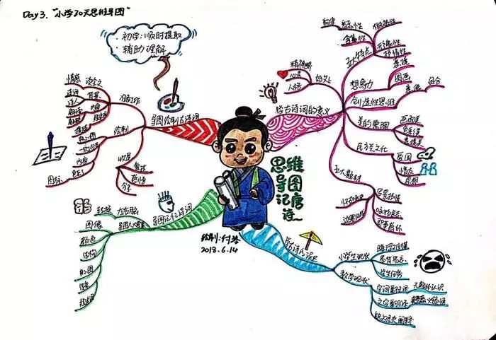 猪猪老师思维导图记忆古诗词第3季30天小学思维导图实战营330