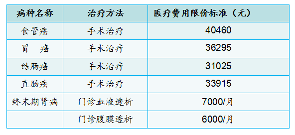 贫困人口住院怎样报销_贫困人口住院怎么报销 快看, 一纸通 来了