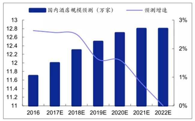 国内旅游收入占GDP比重_首信易支付发布 2019年在线旅游行业市场报告(3)