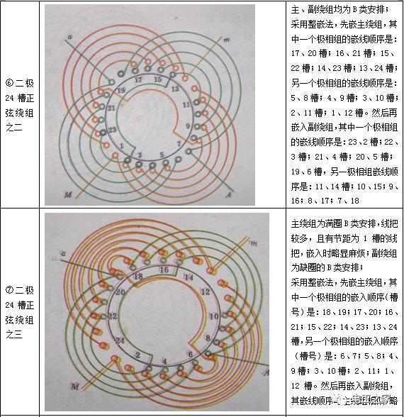 注意底部的绕组端部不要压在支撑面上,可用紧固螺干支起,上部盖上电机