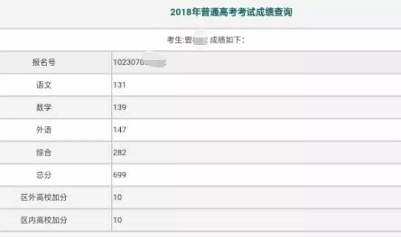 2017年高考广西理科最高分——南宁三中方某某的高考成绩为704分(含