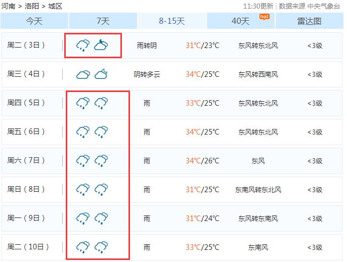 洛阳 人口_洛阳各区县人口排行榜曝光 市区常住人口多少 哪个区县人口最多(2)