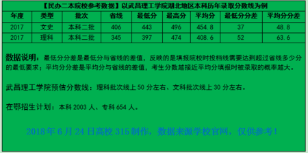 湖北高考志愿填报系统