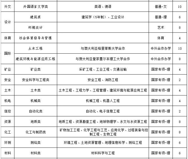 全国人口教育水平排名第几_蕉岭人口排名第几(3)