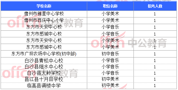 海南人口总数多少人_海南人口分布图