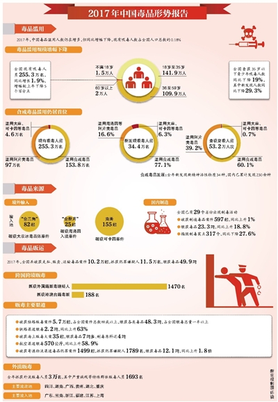 中国现有人口2017_中国人口(2)