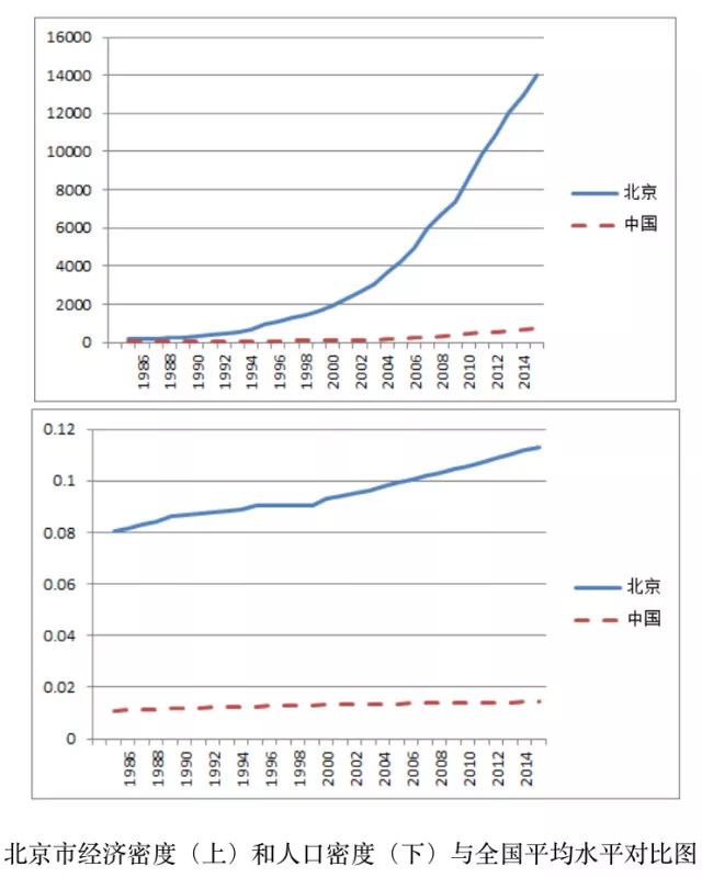 改革开放初期安徽的gdp_改革开放40年人均GDP哪些省份更励志