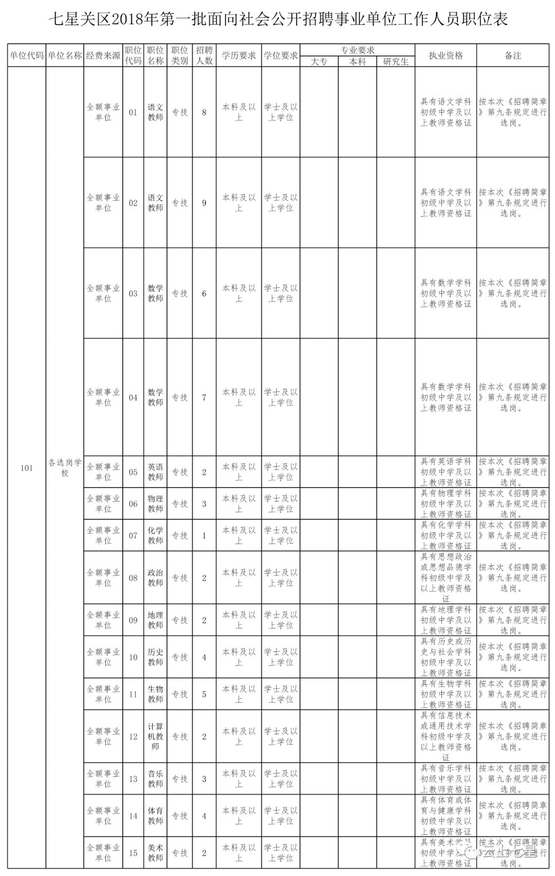 七星关区常住人口_七星关区图片(2)