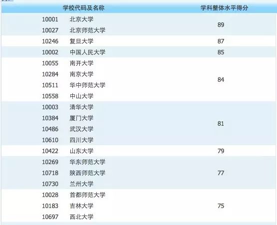 历史学排行_2020年中国大学历史学专业各省排行榜!!!
