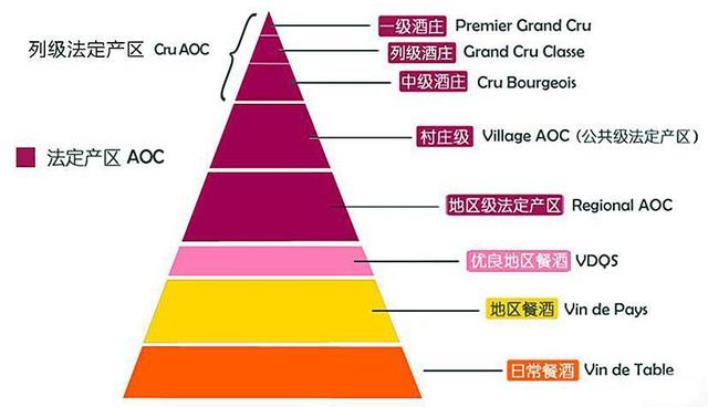 而aoc制度是为全法国葡萄酒产区制定的