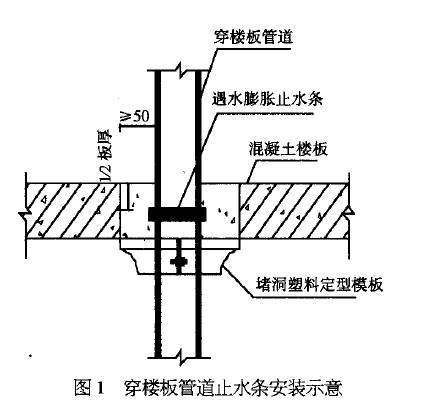 楼板管道止水条安装示意图