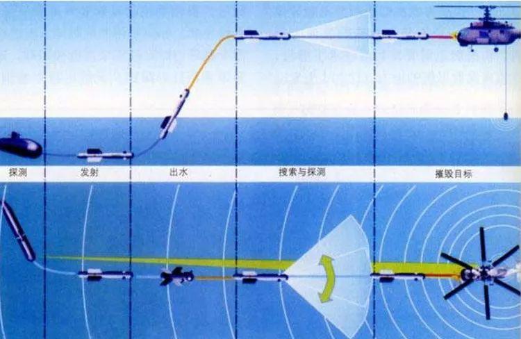 导弹后面为什么会拖根线?详解"光纤制导"原理,中国"红箭10"也在用