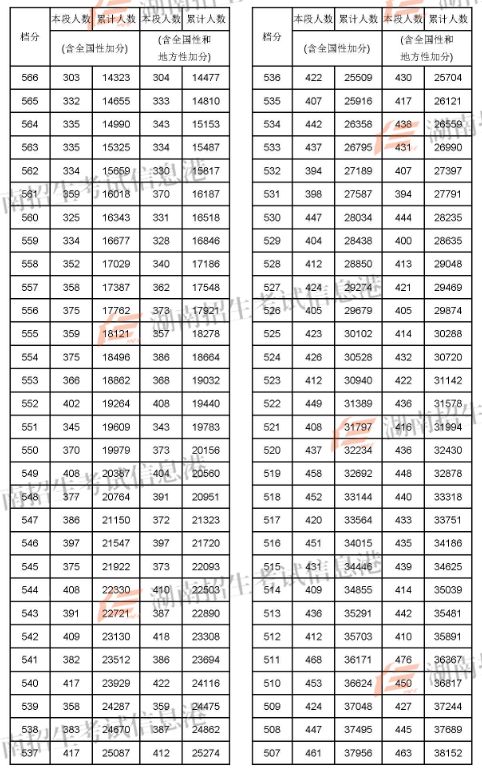 湖南省高考成绩排名_湖南省高考成绩截图