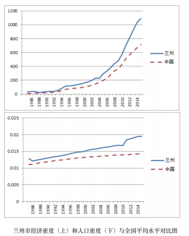 改革开放初期安徽的gdp_改革开放40年人均GDP哪些省份更励志