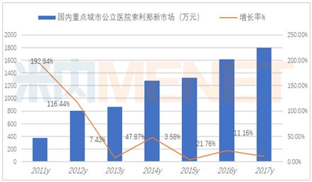 GDP胆碱(2)