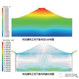 热压通风工况下室内压力和风速分布图