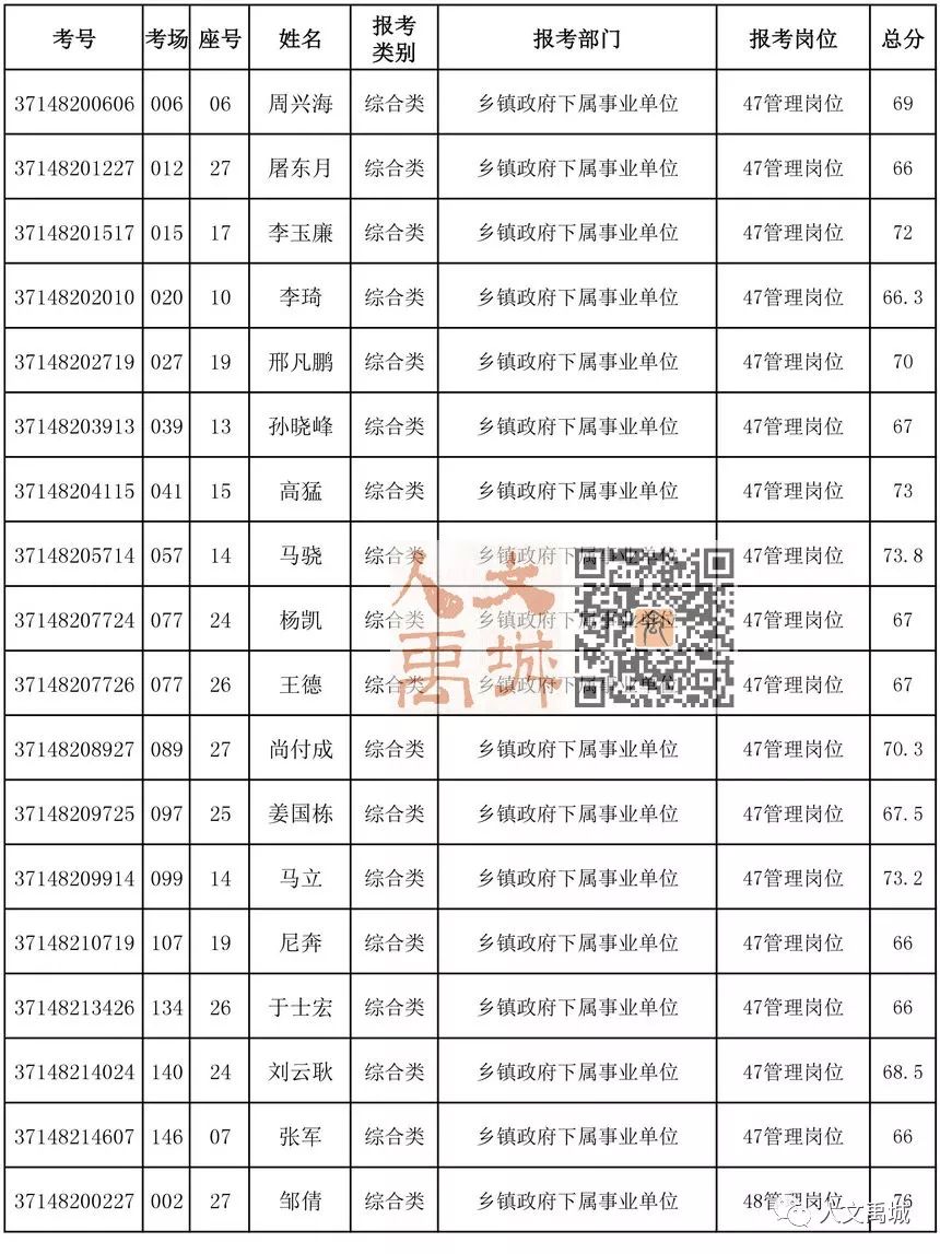 禹城人口_速看 6月1日起,禁止上路