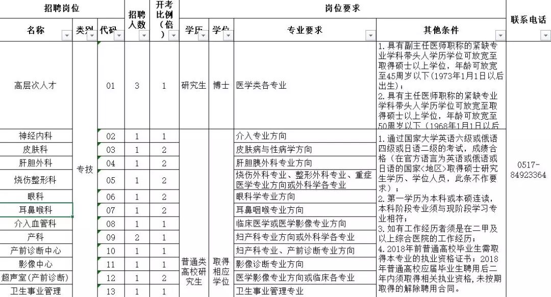 淮安市人口有多少_红灯已亮 淮安商业库存负荷陷胶着僵局(3)