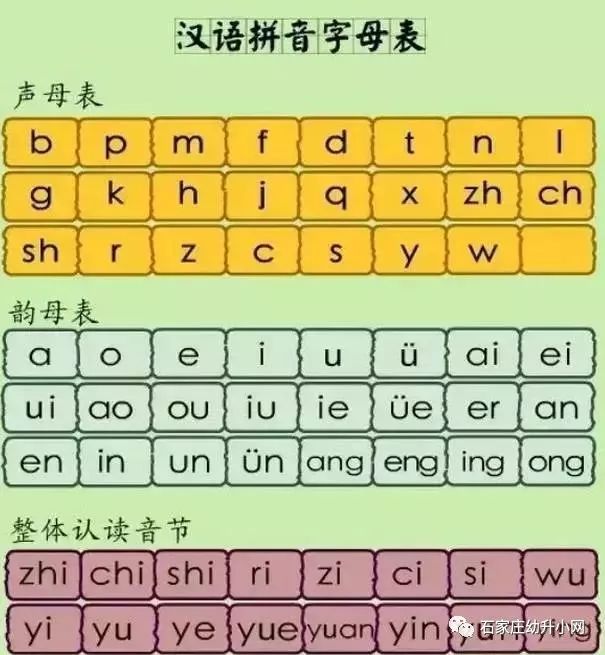 26个汉语拼音字母表读法及复要点