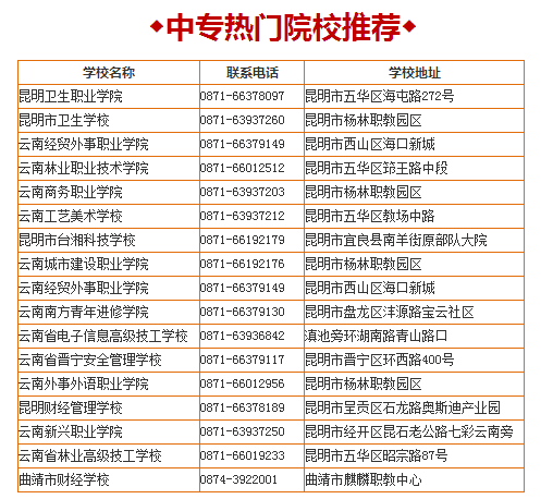 云南省现在有多少人口 2018_云南省有多少个城市(3)