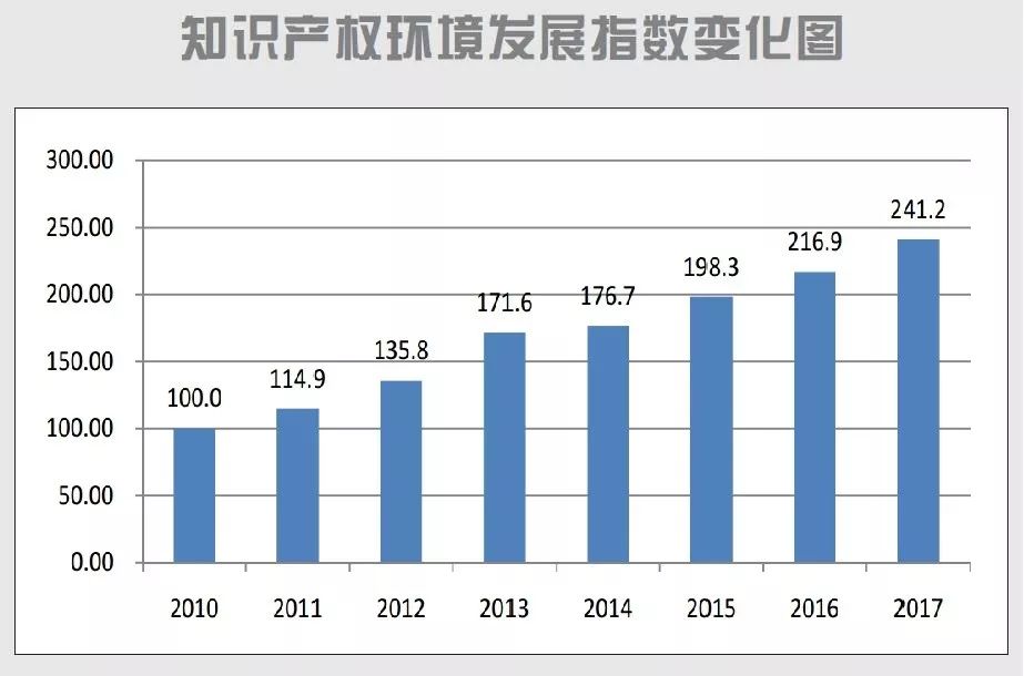 总结人口增长_二次函数知识点总结图(3)