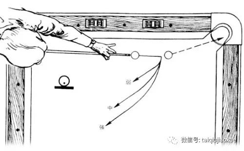 台球杆法图解