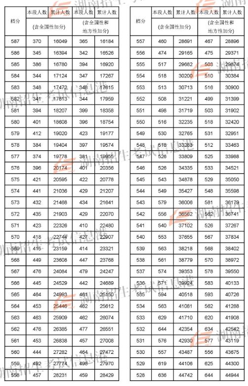 湖南122县人口统计表_湖南人口图