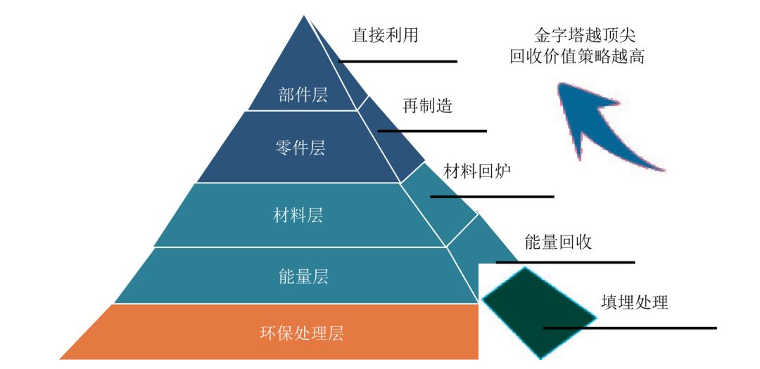 我国汽车产品再制造的问题剖析与对策建议丨厚势汽车