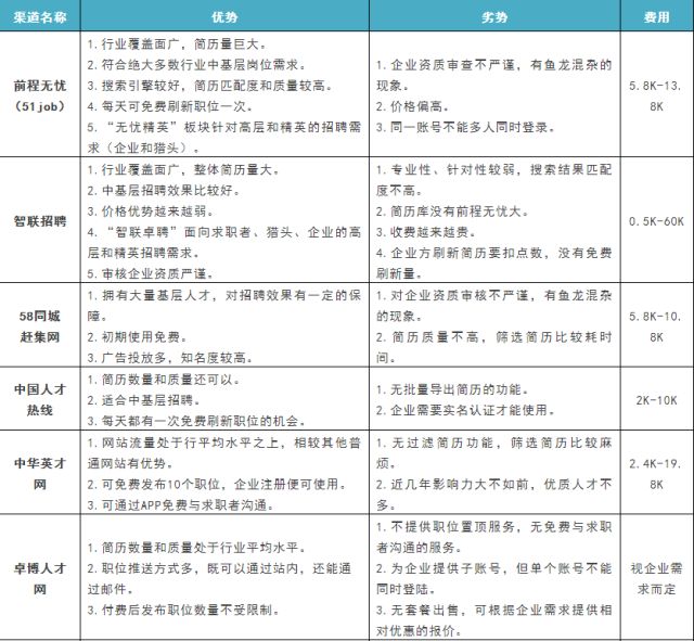 智联招聘套餐_智联招聘下载2021安卓最新版 手机app官方版免费安装下载 豌豆荚(4)