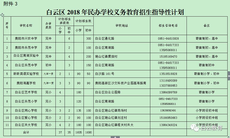 城市务工人口_务工证明样本图片(3)