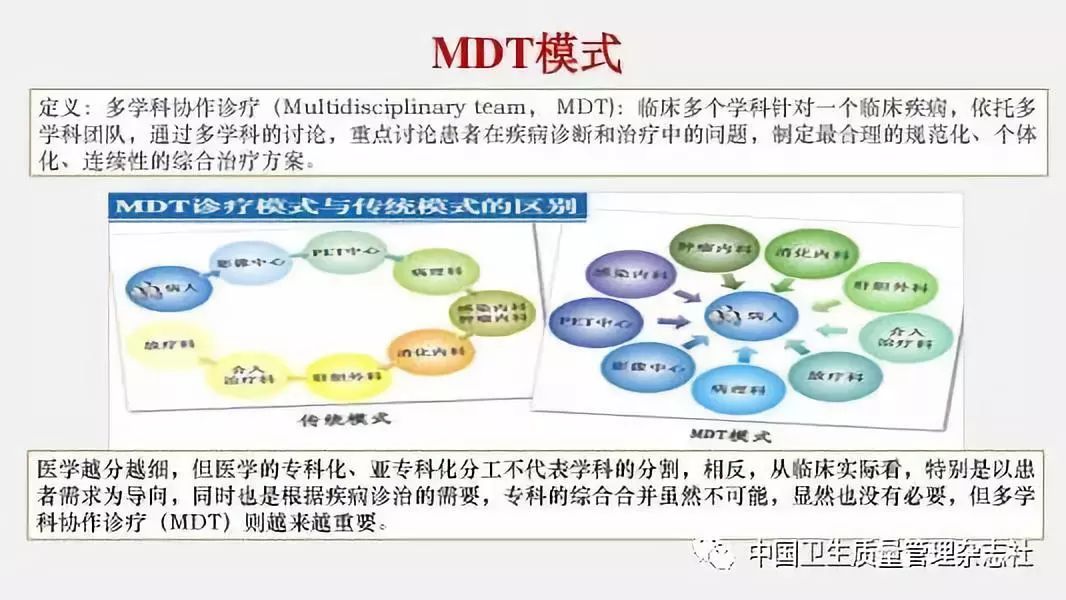 研究热点 | 医讯动态:应用pdca提高多学科协作诊疗